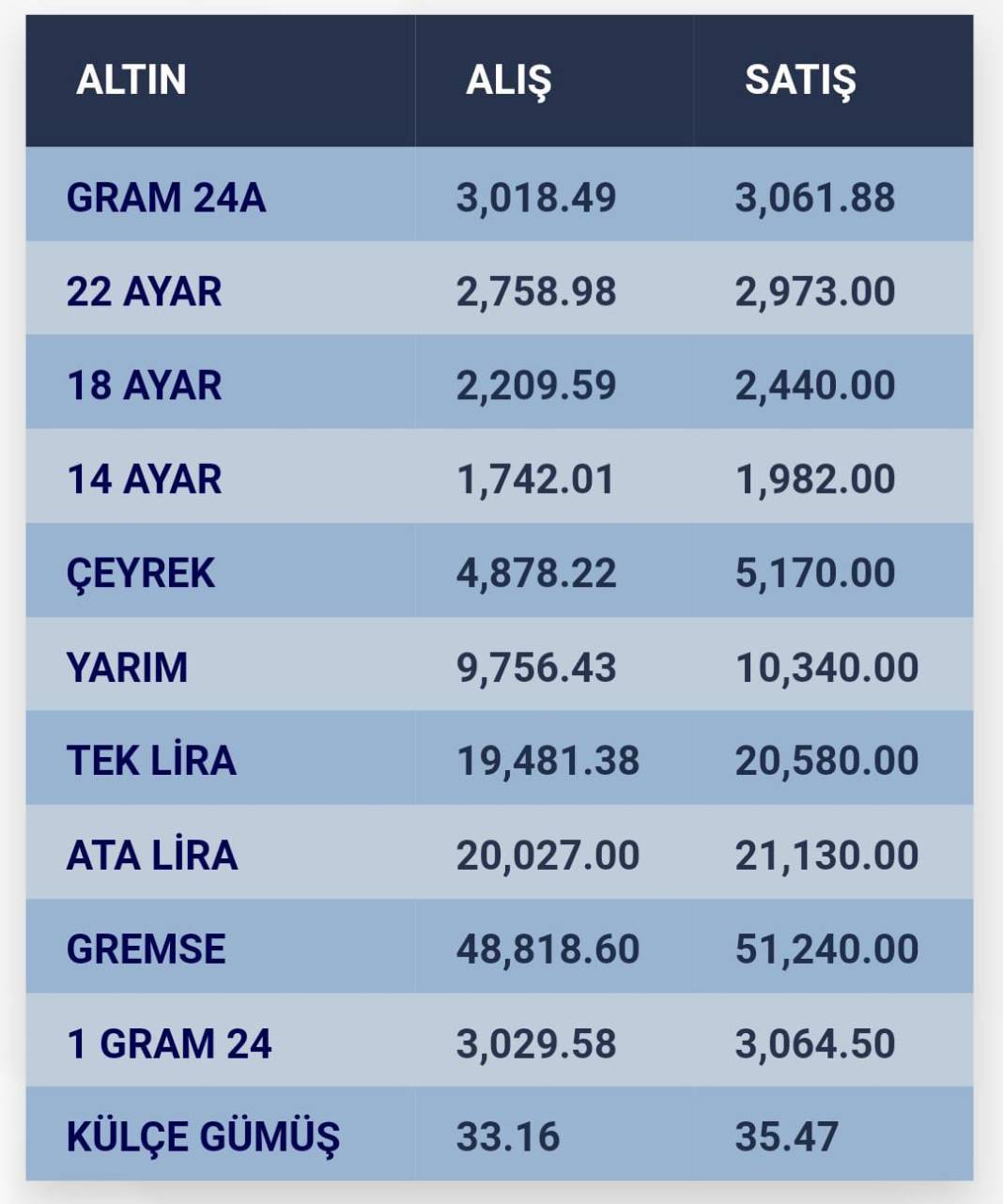 Konya’da altın fiyatları ve güncel döviz kurları I 11 Ekim 2024 9